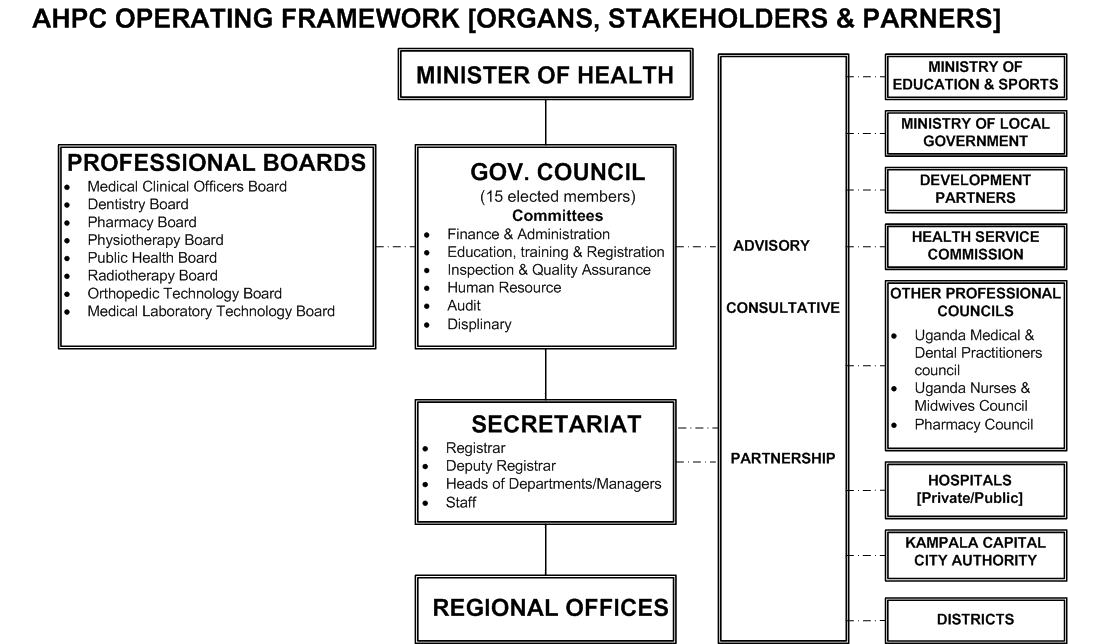 Council Framework